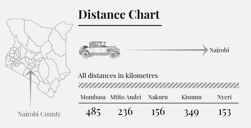 Nairobi County（县域概览）-非行家旅行-Africa Wild Wander