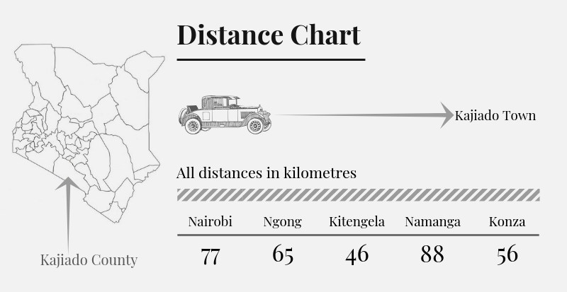 Kajiado County（县域概览）-非行家旅行-Africa Wild Wander