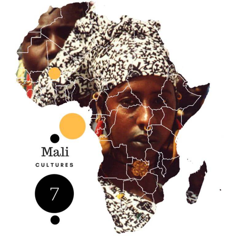 Cultures and Languages in Kenya, Lesotho, Liberia, Libya, Madagascar, Malawi, Mali & Mauritania（文化 / 社群）-非行家旅行-Africa Wild Wander